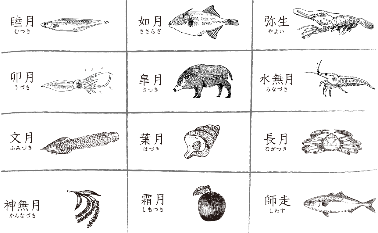 魚津の食材・料理カレンダー